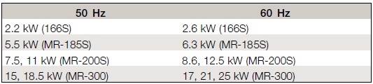 Szivattyú élelmiszeripari ABB *18 - 2. kép